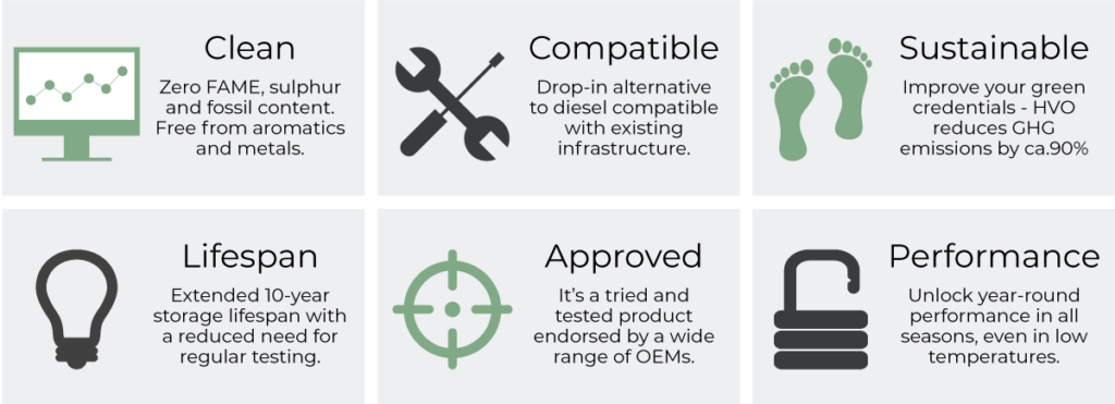 the benefits of HVO Fuel